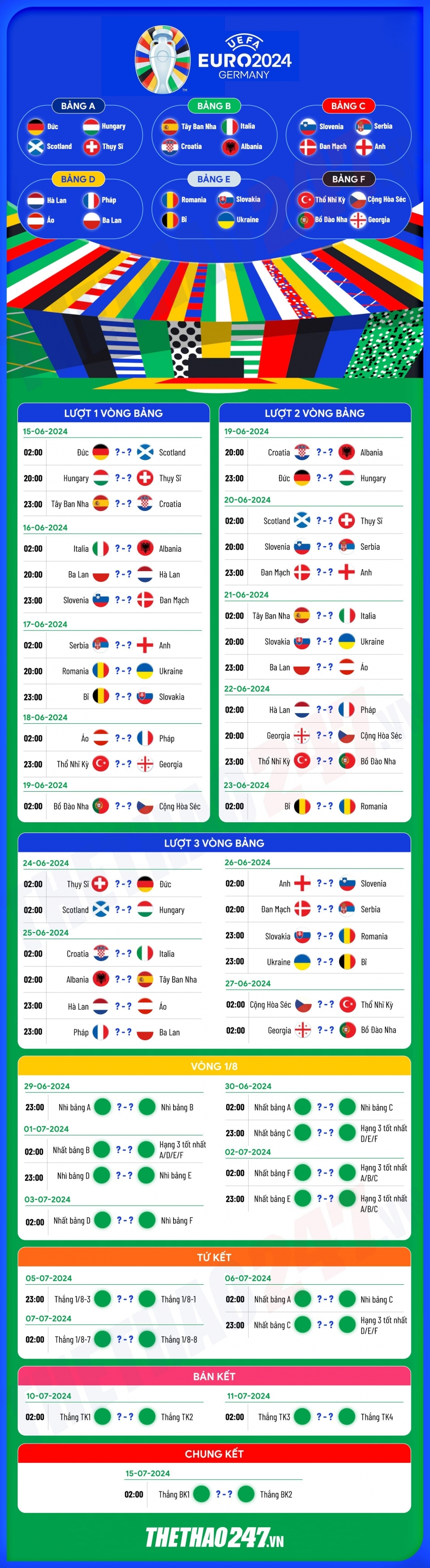 lich thi dau euro 2024