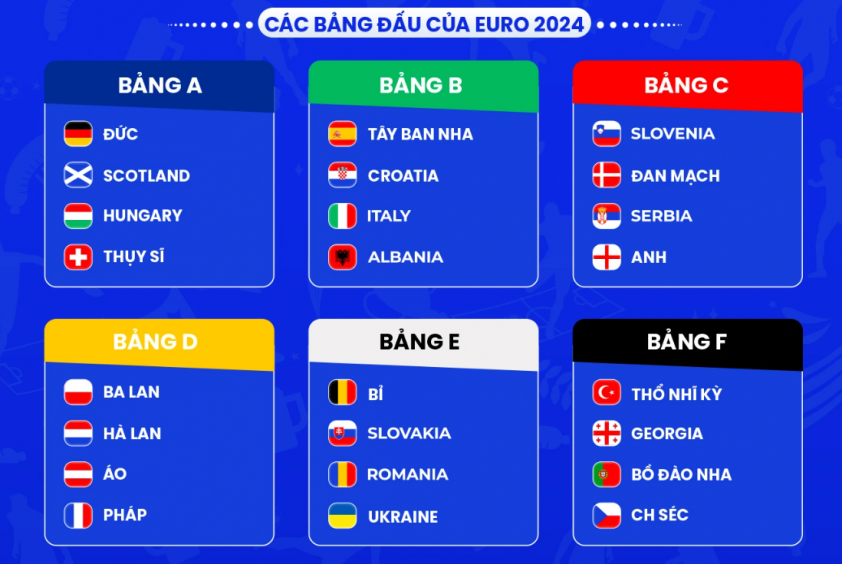 lich thi dau euro 2024