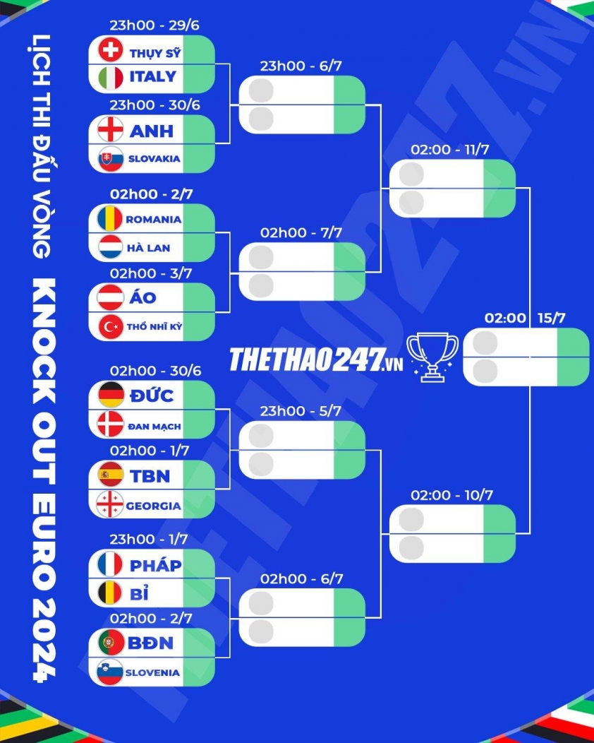 Danh sách 16 đội lọt vào vòng 1/8 Euro 2024 488212