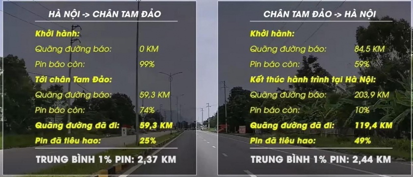 Bất ngờ trước khả năng leo đèo của ô tô điện mini VinFast VF 3 508790