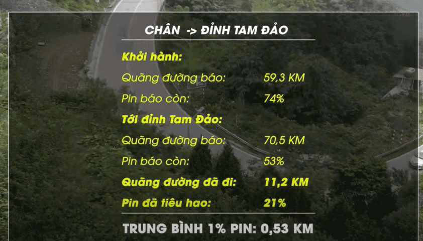 Bất ngờ trước khả năng leo đèo của ô tô điện mini VinFast VF 3 508794