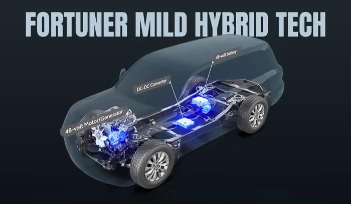 20250606125137fortuner-mild-hybr