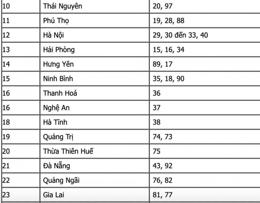 Đăng ký xe như thế nào khi địa giới hành chính thay đổi từ ngày 1/7? 657782