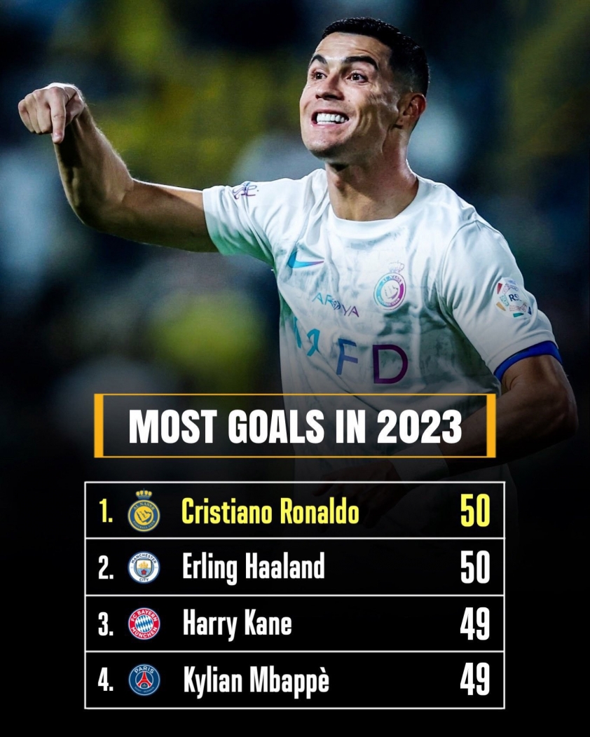 ronaldo-haaland-1702336316.jpg