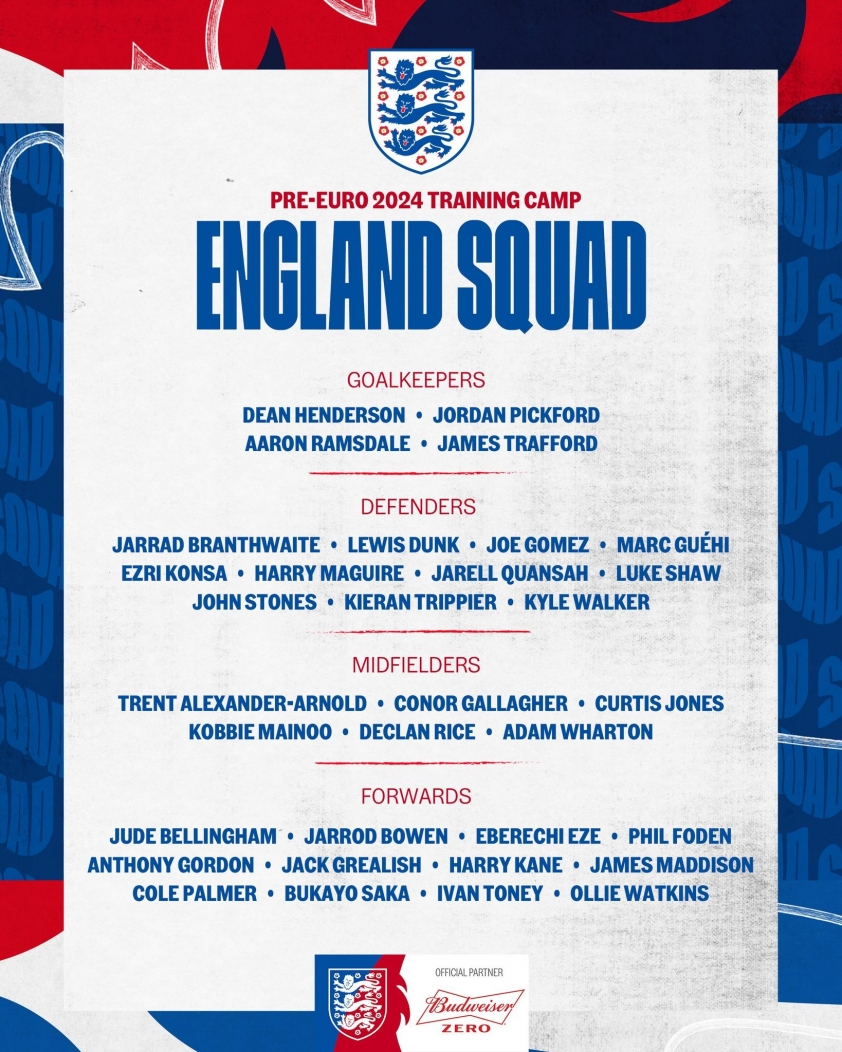 England announced the list of participants for EURO 2024: 466,735 stars gathered