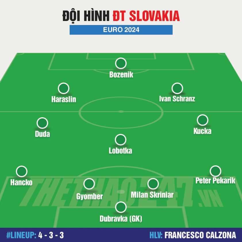 Đội hình Bỉ vs Slovakia: Lukaku sẵn sàng nổ súng  482278