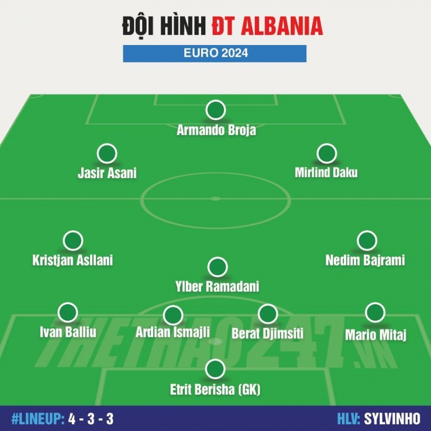 Đội hình Croatia vs Albania: Perisic đá chính? | Euro 2024 483647