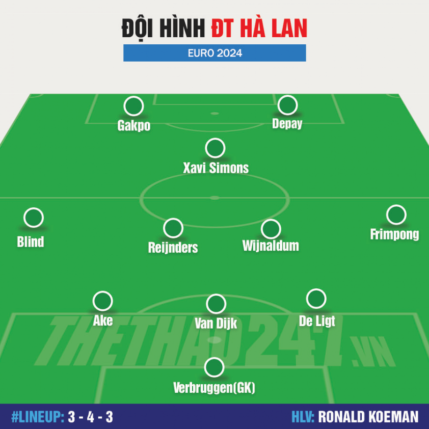 Đội hình Pháp vs Hà Lan: Mbappe ngồi ngoài? 484977