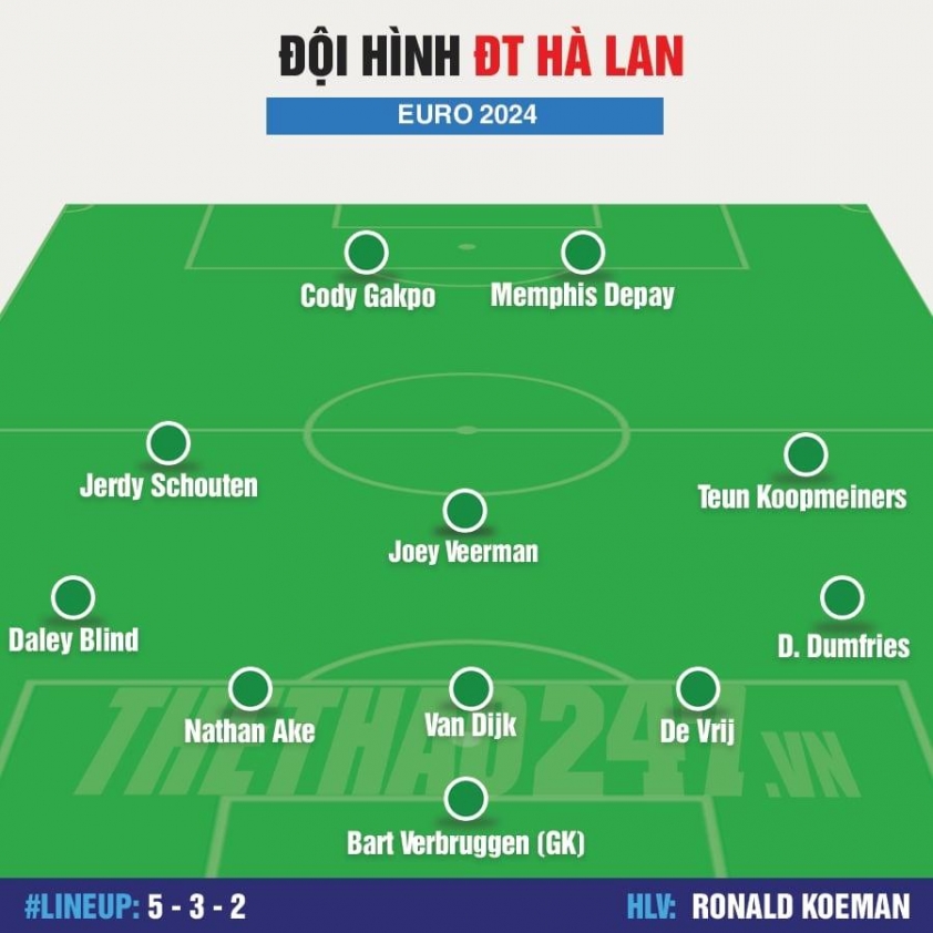 Đội hình Pháp vs Hà Lan: Mbappe ngồi ngoài? 484993