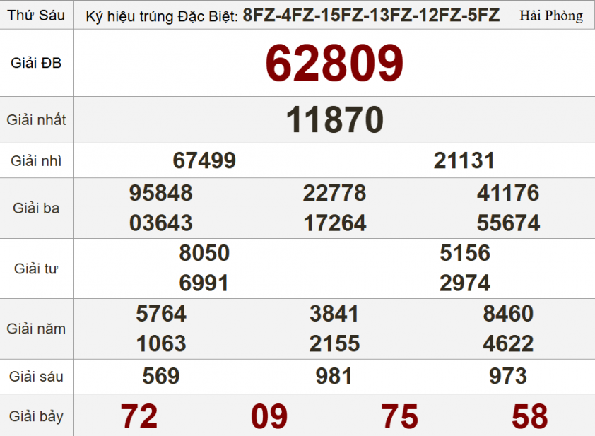 XSMB 9/5/2025 - Kết quả xổ số miền Bắc hôm nay 9/5/2025 632428