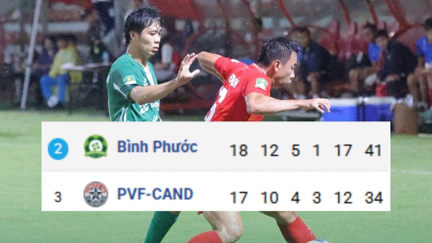 Đội của Công Phượng tiến sát trận play-off thăng hạng V-League 636513