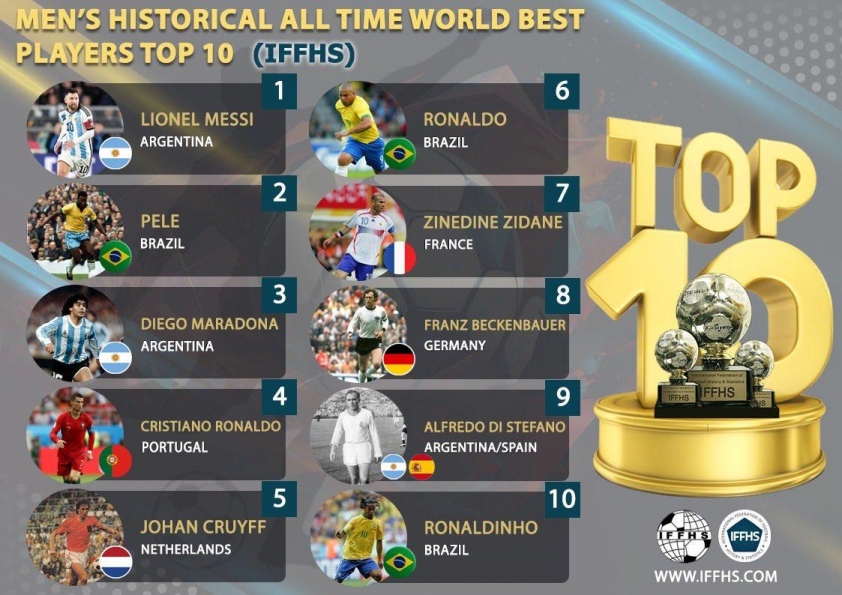 Lionel Messi nhận danh hiệu vĩ đại 636728