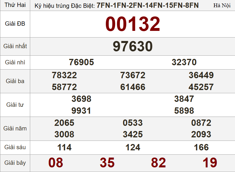 XSMB 19/5/2025 - Kết quả xổ số miền Bắc hôm nay 19/5/2025 637141