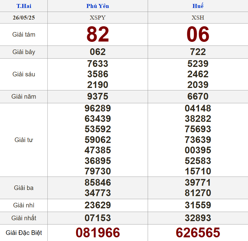 XSMT 26/5/2025 - Kết quả xổ số miền Trung hôm nay 26/5/2025 640519