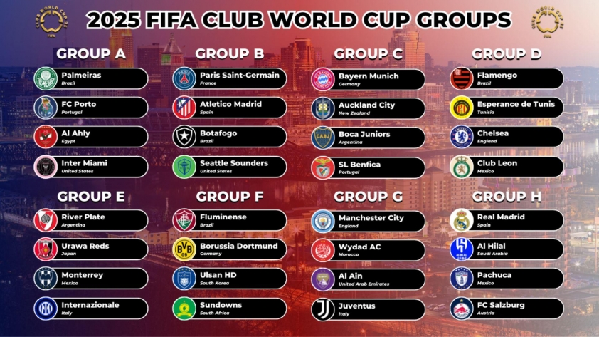 Lịch thi đấu FIFA Club World Cup 2025 640865
