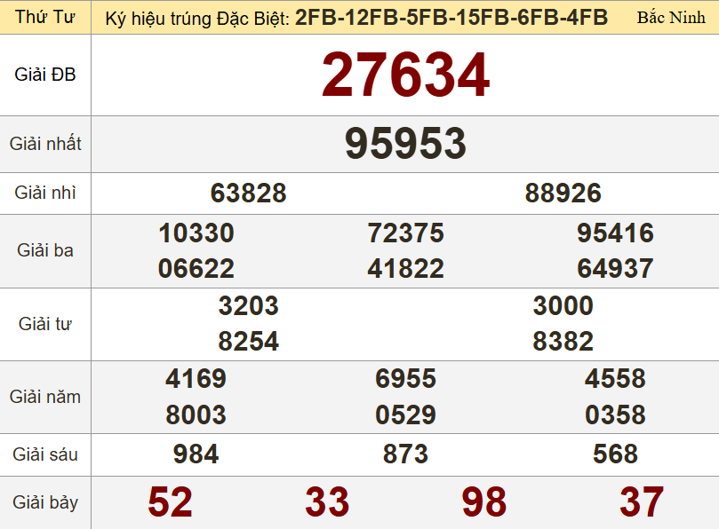 XSMB 28/5/2025 - Kết quả xổ số miền Bắc hôm nay 28/5/2025 641582