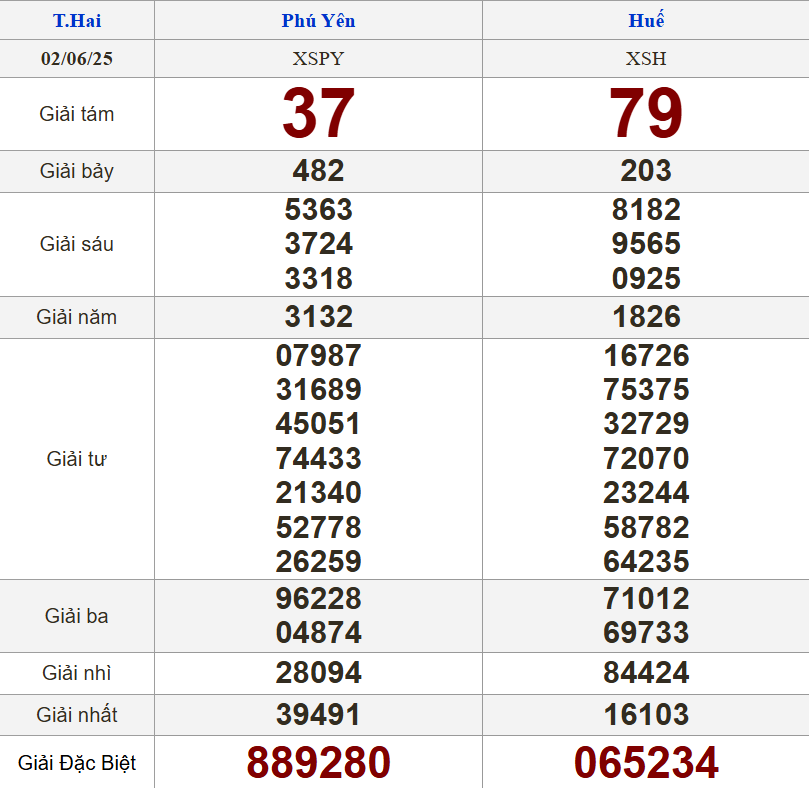XSMT 2/6/2025 - Kết quả xổ số miền Trung hôm nay 2/6/2025 643769