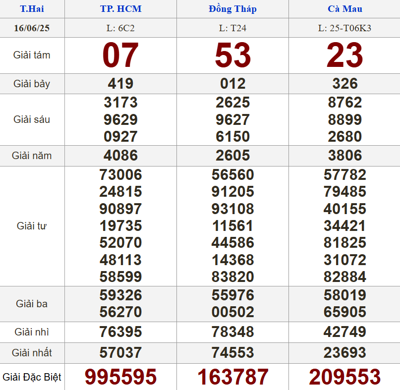 XSMN 16/6/2025 - Kết quả xổ số miền Nam hôm nay 16/6/2025 650844