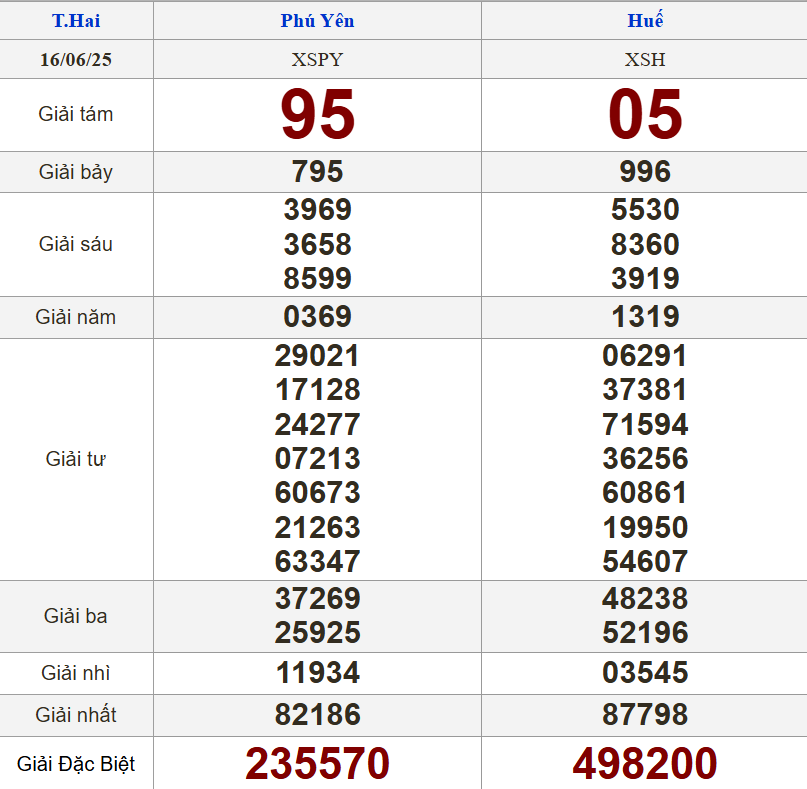 XSMT 16/6/2025 - Kết quả xổ số miền Trung hôm nay 16/6/2025 650891