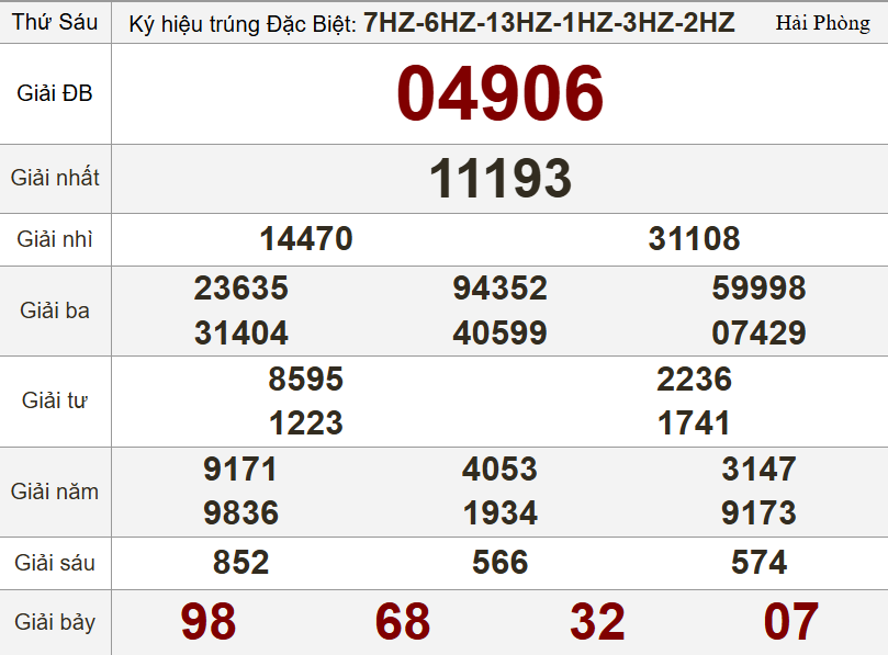 XSMB 20/6/2025 - Kết quả xổ số miền Bắc hôm nay 20/6/2025 653128