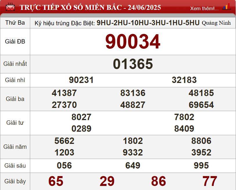 XSMB 24/6/2025 - Kết quả xổ số miền Bắc hôm nay 24/6/2025 654987