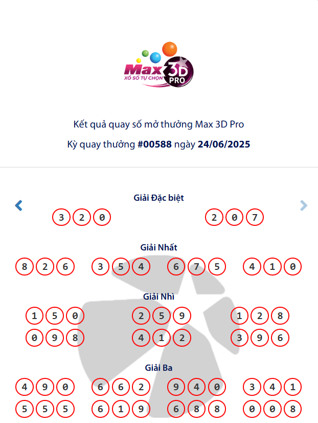 Vietlott 24/6/2025 - Kết quả xổ số Vietlott Max 3D ngày 24/6/2025 655004