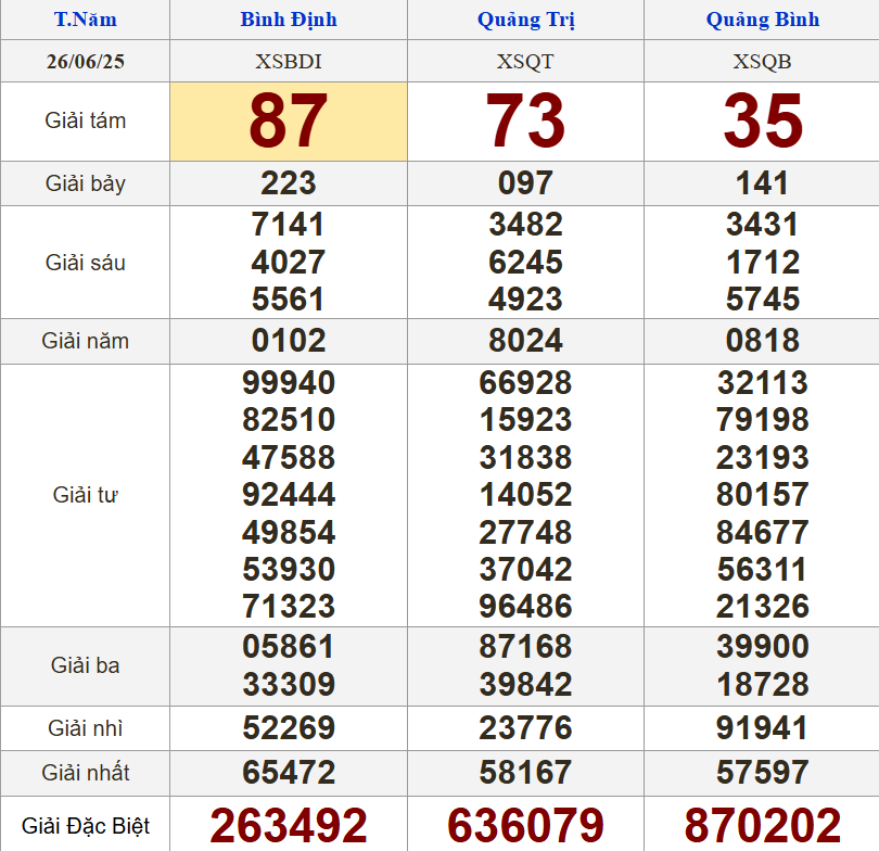 XSMT 26/6/2025 - Kết quả xổ số miền Trung hôm nay 26/6/2025 656042