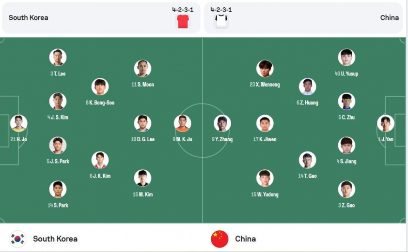 Trực tiếp Hàn Quốc vs Trung Quốc, 18h00 hôm nay 7/7 661767