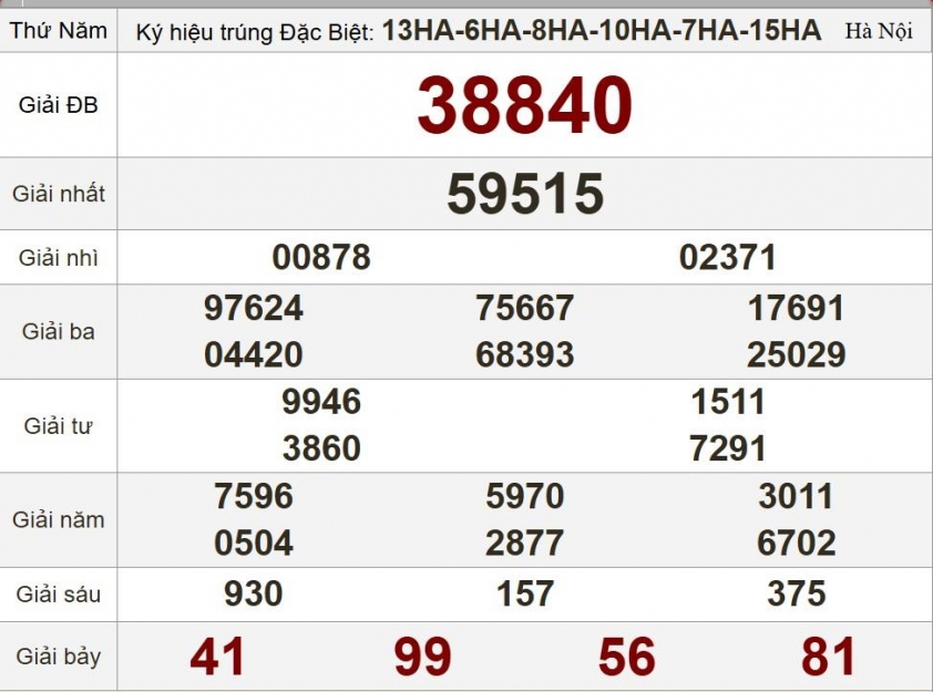 XSMB 10/7/2025 - Kết quả xổ số miền Bắc hôm nay 10/7/2025 663519