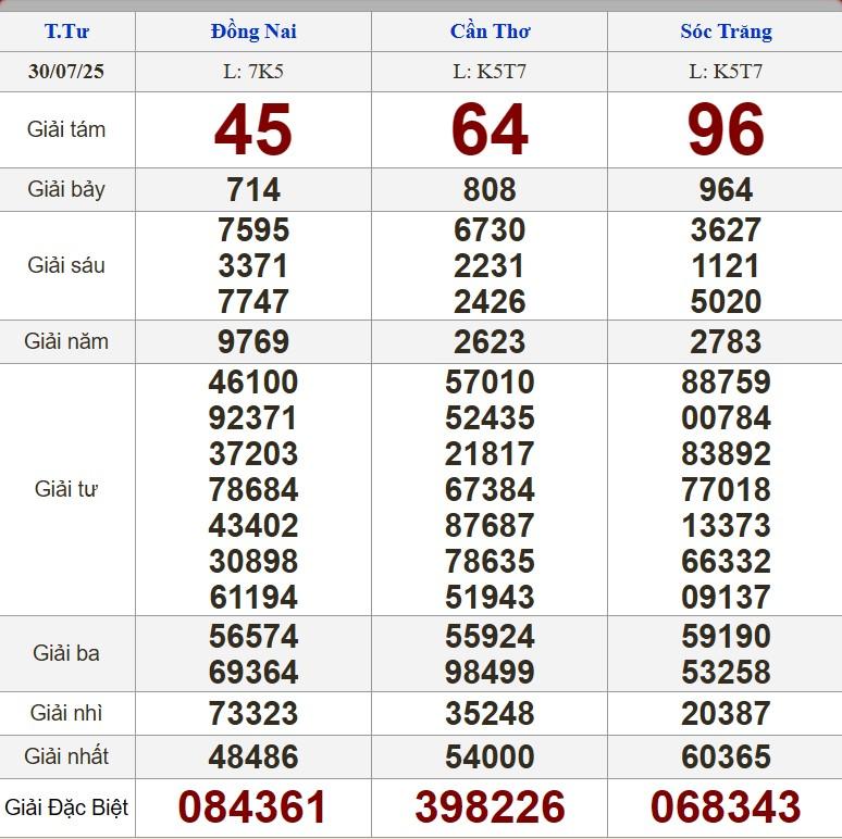 XSMN 30/7/2025 - Kết quả xổ số miền Nam hôm nay 30/7/2025 675126