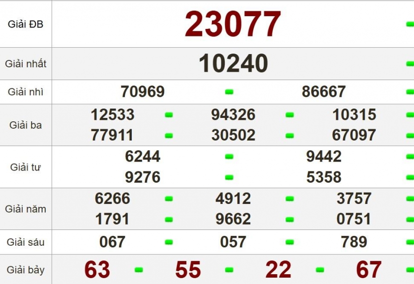 XSMB 5/8/2025 - Kết quả xổ số miền Bắc hôm nay 5/8/2025 678829