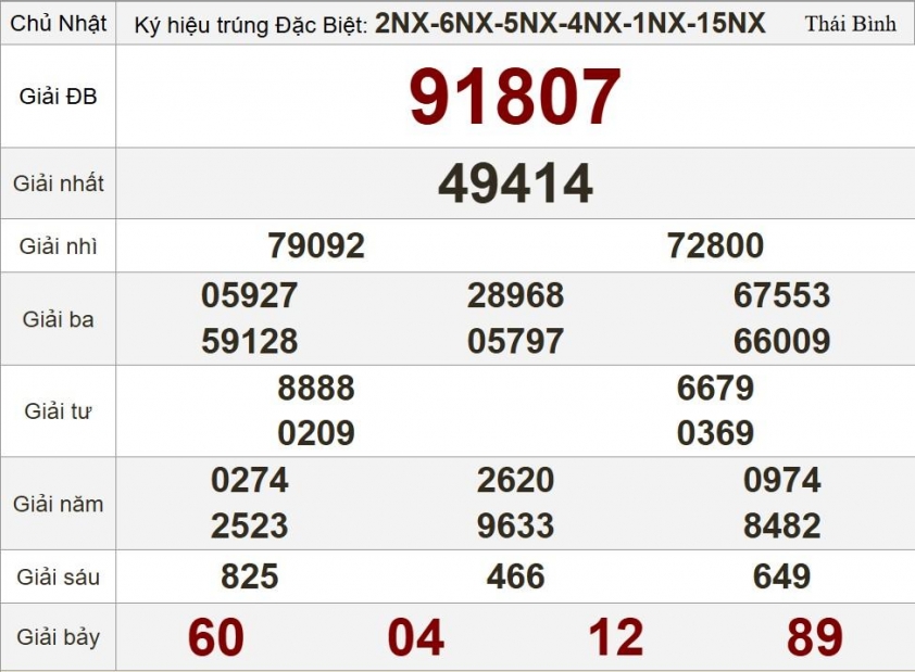 XSMB 14/9/2025 - Kết quả xổ số miền Bắc hôm nay 14/9/2025 704295