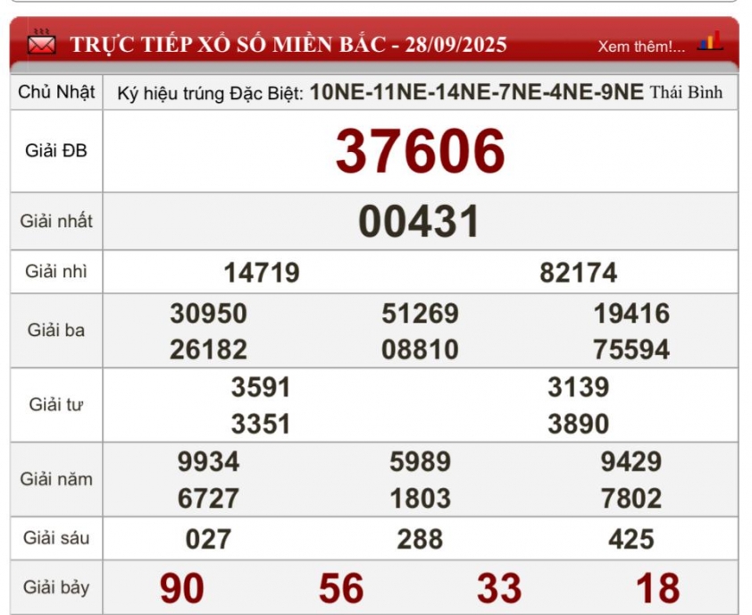 XSMB 28/9/2025 - Kết quả xổ số miền Bắc hôm nay 28/9/2025 712623