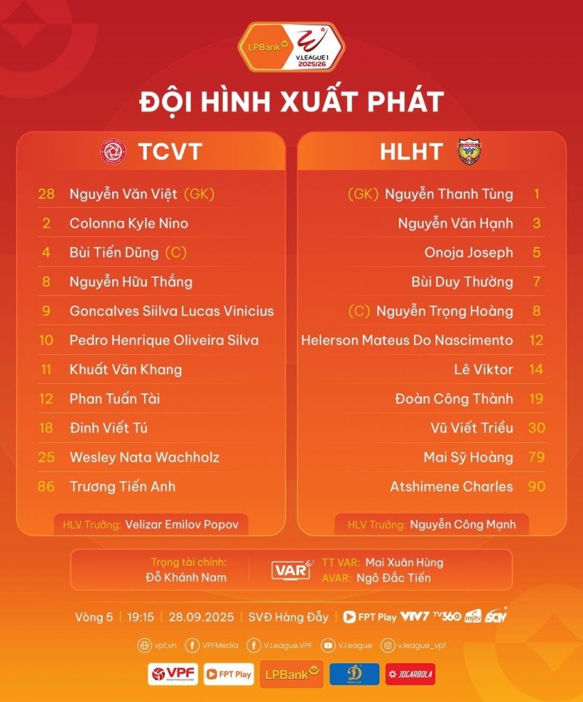 Trực tiếp Viettel vs Hà Tĩnh, 19h15 hôm nay 28/9 712625