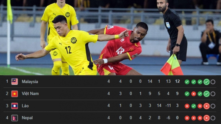 Malaysia bị kiện lên FIFA, có thể nhận án phạt thua 0-3 5 CHÍNH THỨC: Malaysia lại bị kiện lên FIFA, đối mặt án phạt thua 0-3 723623