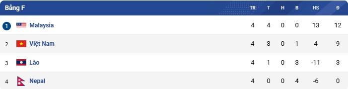 Malaysia có thể đối mặt án phạt nặng từ FIFA 6 ĐT Malaysia đối diện án phạt không tưởng từ FIFA 731803