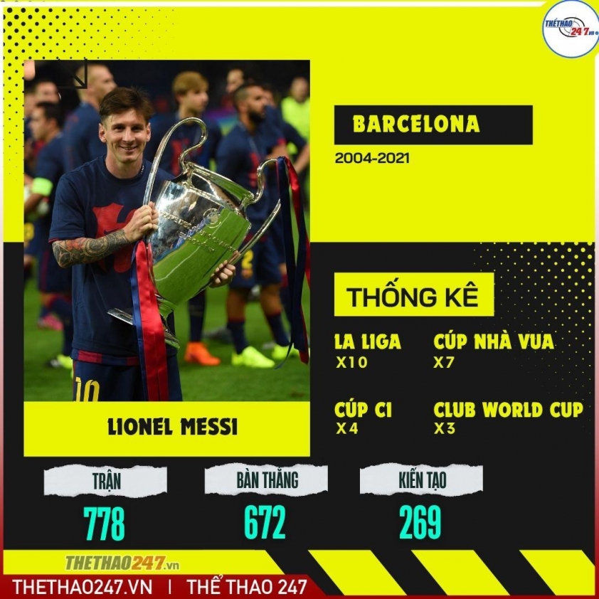 Messi trở lại Barca, giúp CLB vô địch Champions League sau 11 năm 739817