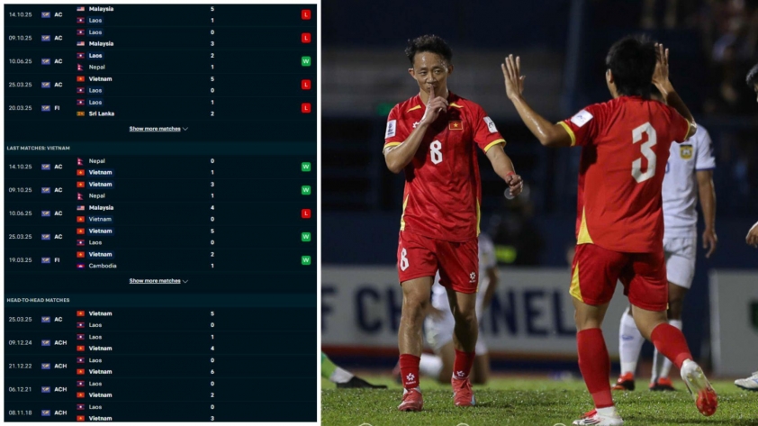 Siêu máy tính dự đoán tỷ số Việt Nam - Lào: Ai sẽ thắng? 6 Siêu máy tính dự đoán tỷ số trận Việt Nam vs Lào 742828