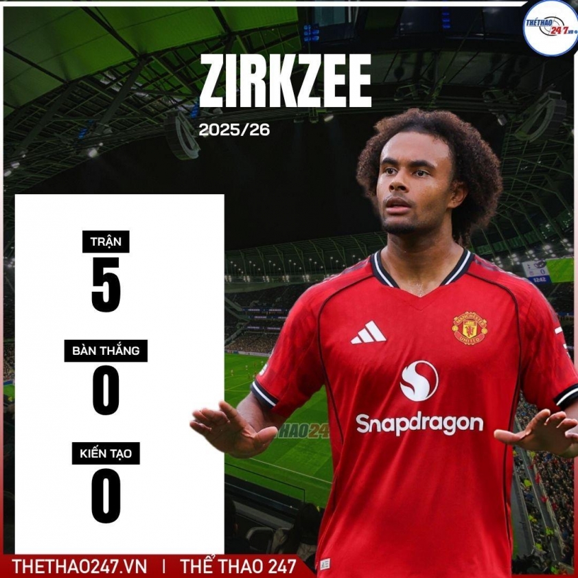 MU công bố giá trị bản hợp đồng 'khủng' của Erik ten Hag 5 MU ra giá bán bản hợp đồng 'phí tiền' của Erik ten Hag 742665