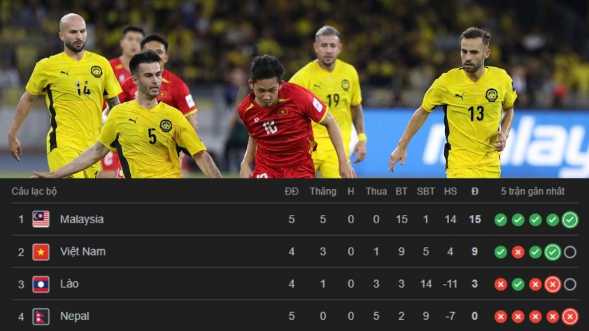 Các đội Đông Nam Á có thể tạo kỷ lục tại Asian Cup 2027 744107