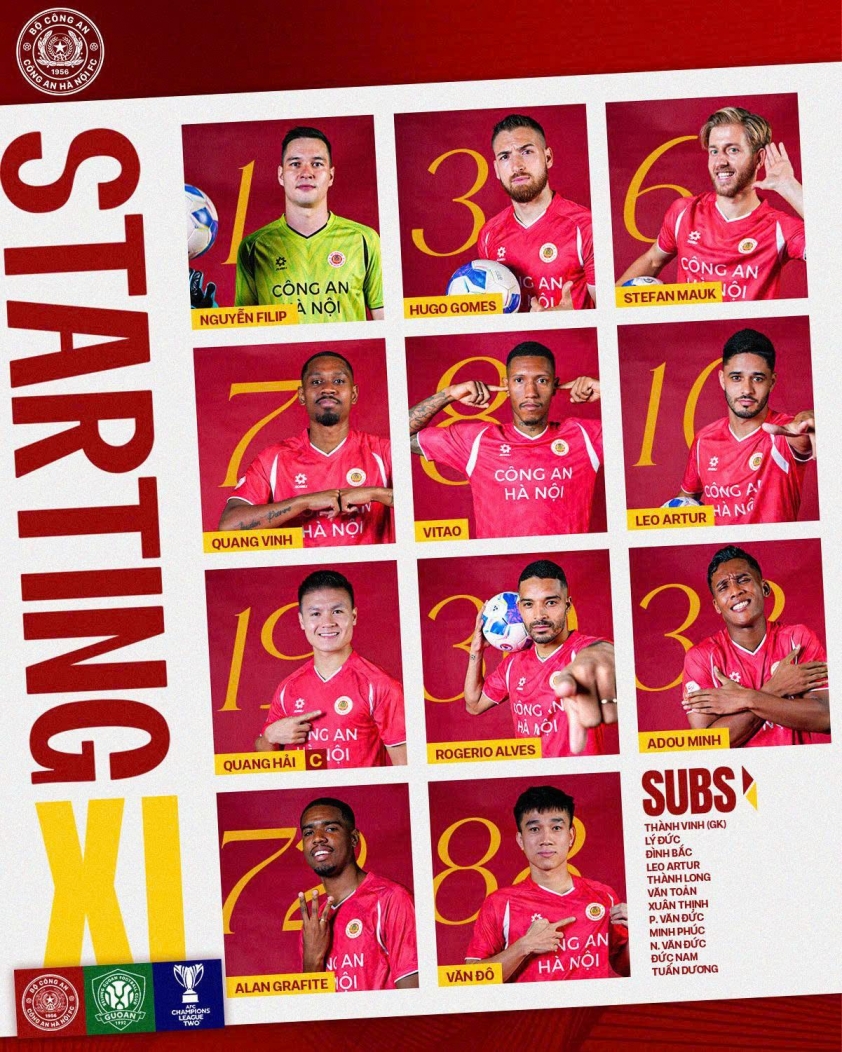 CAHN chính thức có vé vươn vào vòng tiếp theo AFC Champions League 2 7 Trực tiếp Công an Hà Nội vs Beijing Guoan, 19h15 hôm nay 27/11 749401