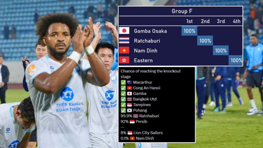 Xuân Son và Nam Định chỉ có 0,1% cơ hội đi tiếp tại C2 châu Á 749730