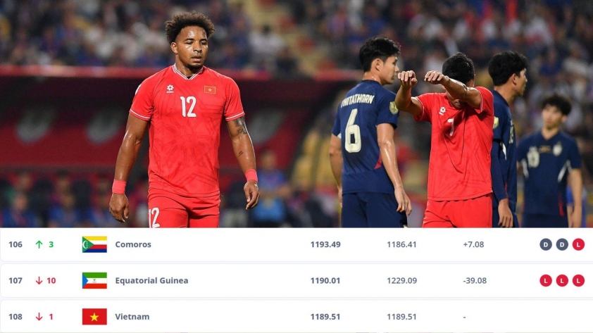 FIFA báo tin không vui cho ĐT Việt Nam 781615