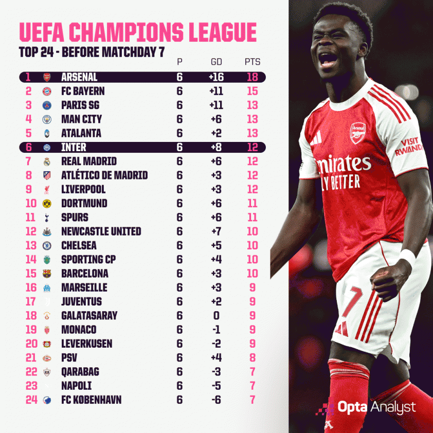 Siêu máy tính dự đoán bất ngờ trận Inter vs Arsenal 781833