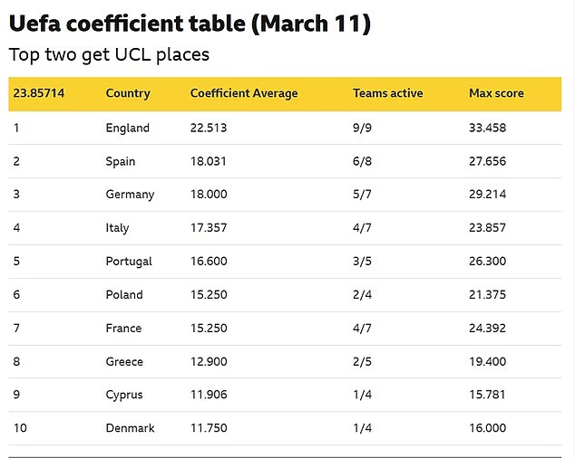 6 'anh t&agrave;i' Ngoại hạng Anh g&acirc;y thất vọng, Man Utd nguy cơ kh&ocirc;ng được dự Champions League m&ugrave;a sau