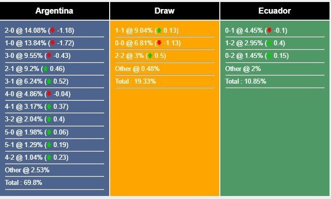 Nhận định, dự đoán Argentina vs Ecuador, 7h00 ngày 08/09/2023 322979