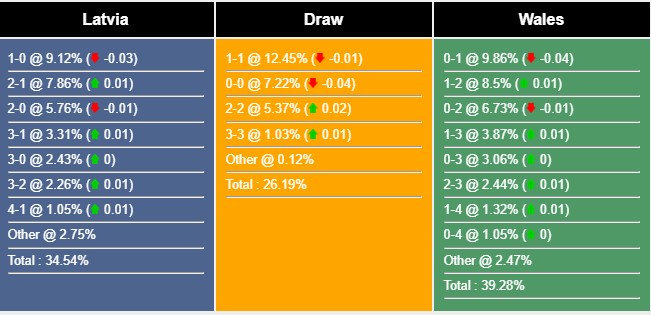 Nhận định, dự đoán Latvia vs Wales, 1h45 ngày 12/9/2023 324749