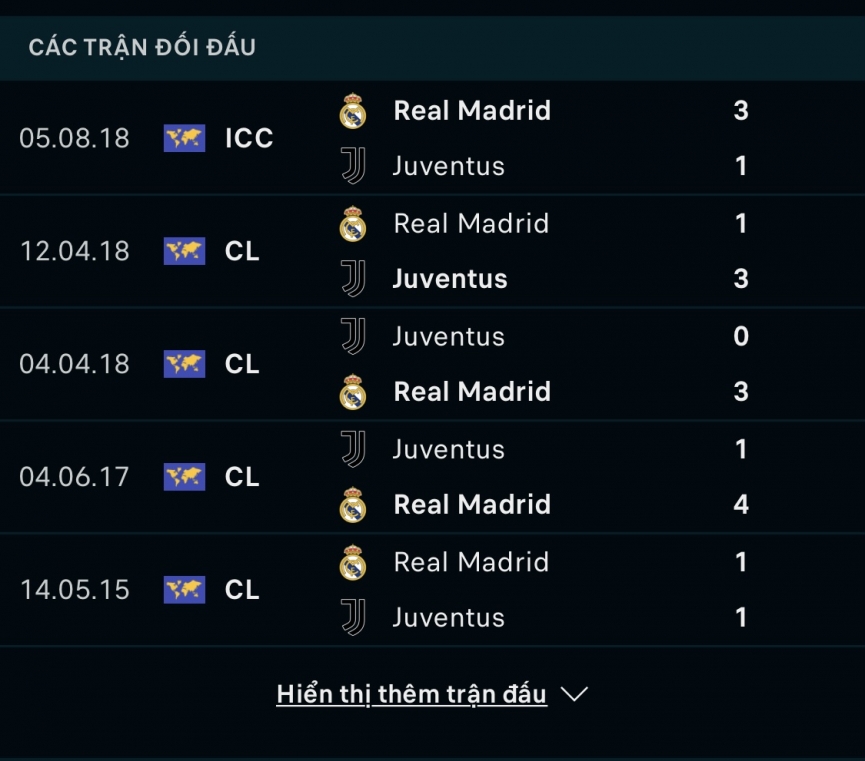 Trực tiếp Real Madrid vs Juventus, 9h00 ngày 31/7 (Link HD) 164021