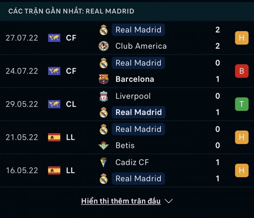 Trực tiếp Real Madrid vs Juventus, 9h00 ngày 31/7 (Link HD) 164022