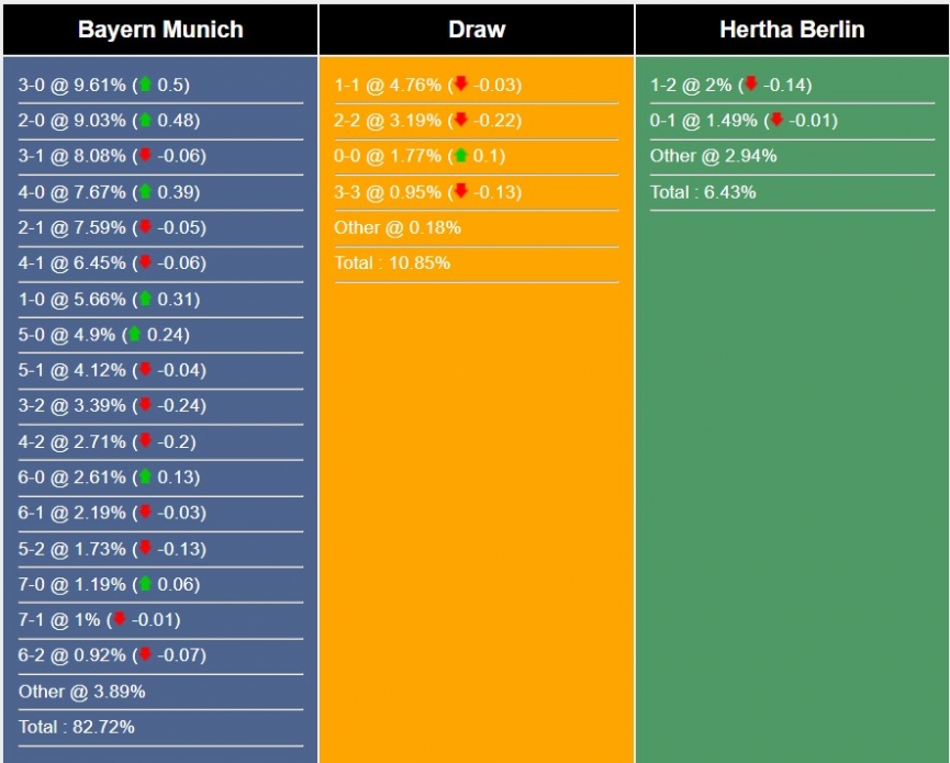 Nhận định, dự đoán Bayern Munich vs Hertha Berlin, 20h30 ngày 30/04/2023 274639